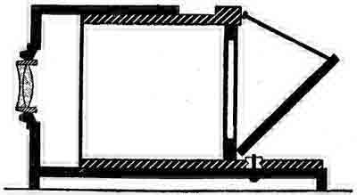 Разрез первого фотоаппарата, выпущенного в продажу (Дагер 1839)